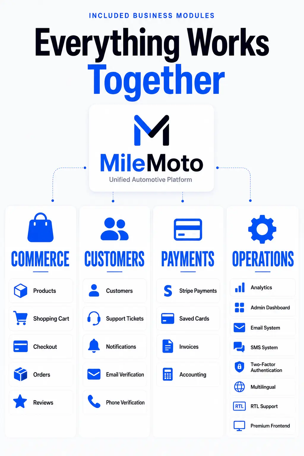 MileMoto Section 5